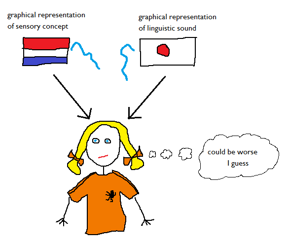 concept sounds participants arbitrary trimmed
