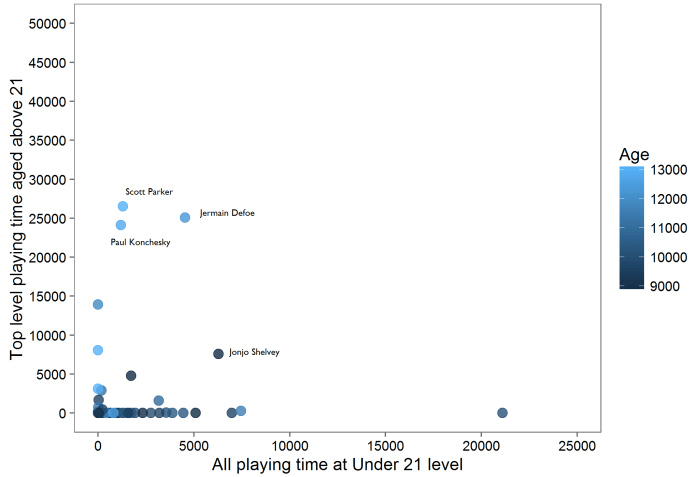 CAFC annotated game time graph