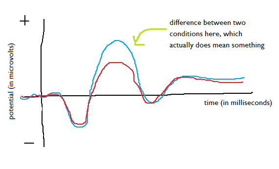 erp picture two lines