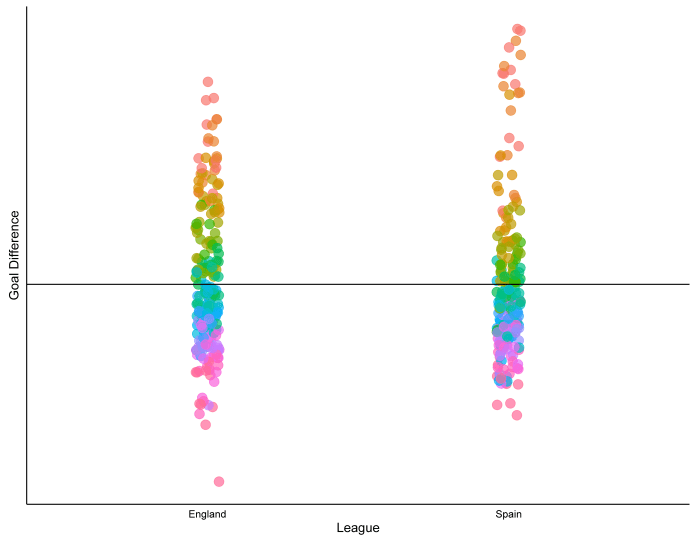 GD no lines leagues last 11 years classic