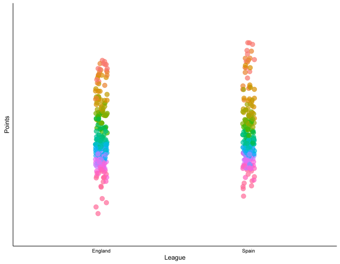 League positions no lines leagues last 11 years classic