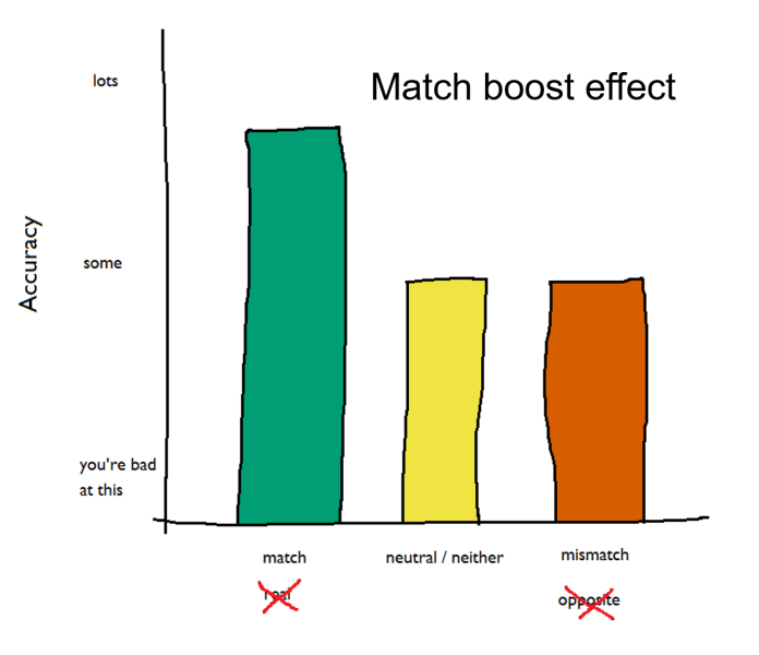 match boost.png