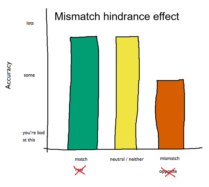 mismatch hindrance.png