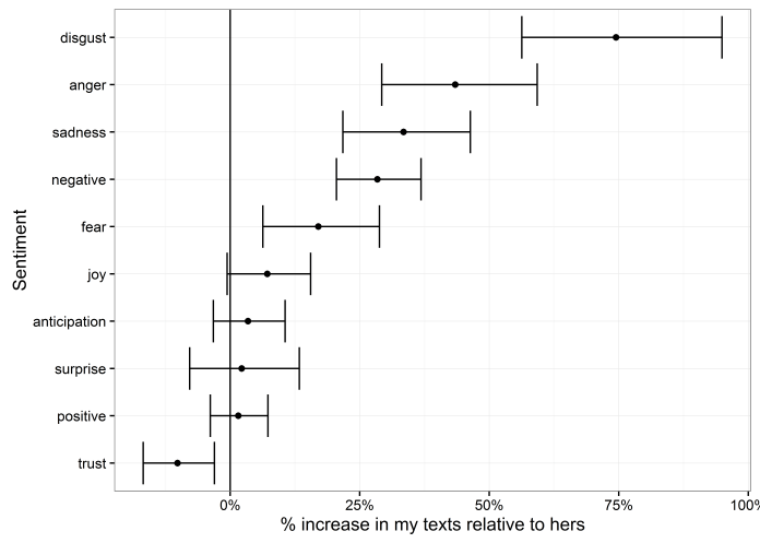sentiment error bars.png