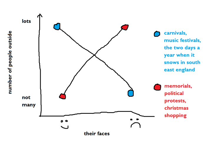 carnival vs serious political protest