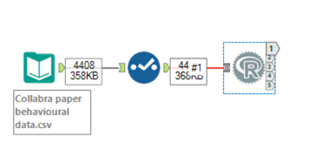How to be an R soul: an introduction to the R Tool in Alteryx