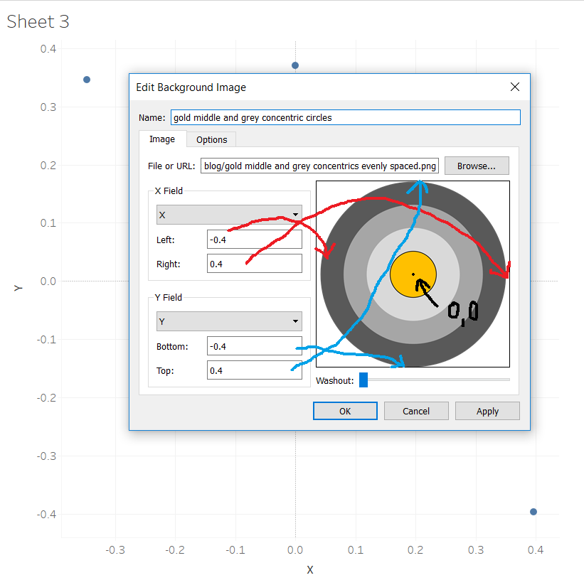 Paint your target: how to create a bullseye graph in Tableau | Vizzee ...