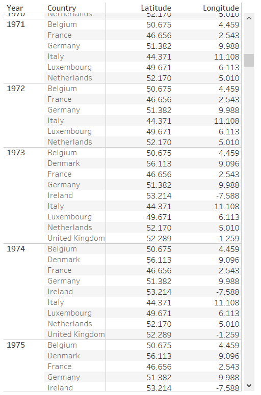 10 restructured table