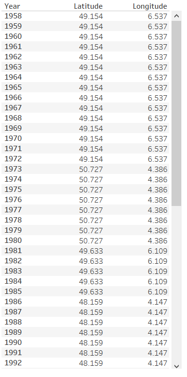 11 restructured table 2