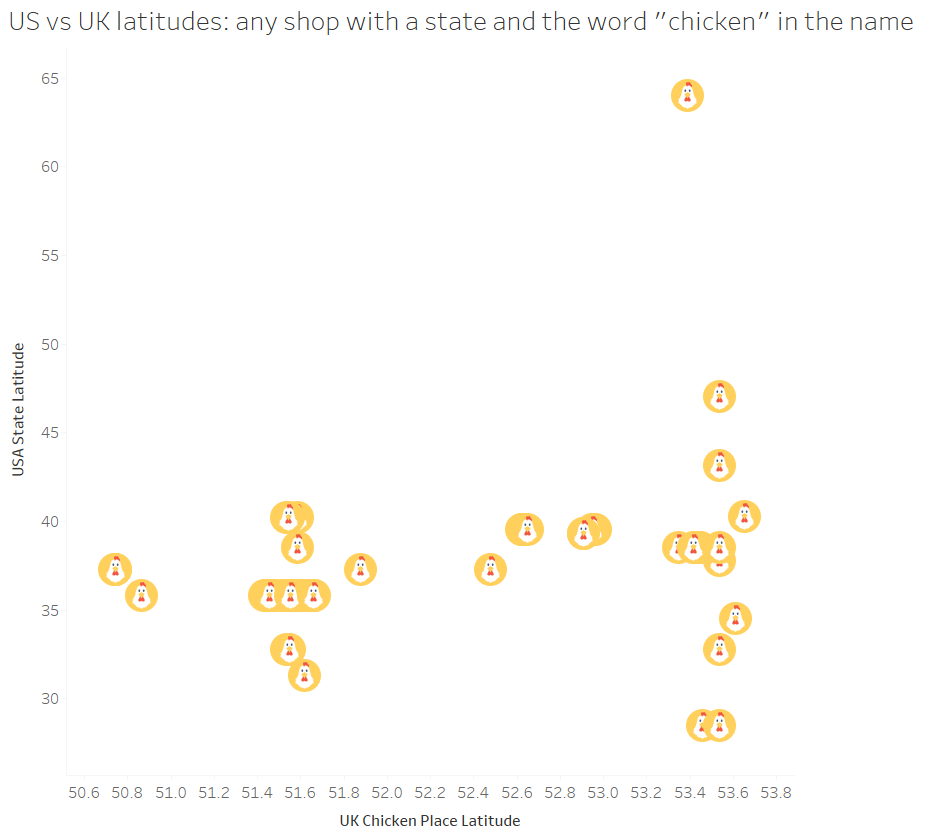 5 latitude with no fried restriction