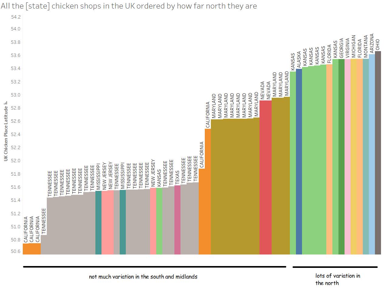 6 north vs midlands and south