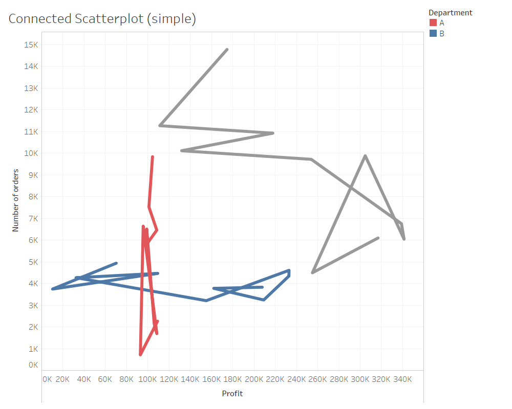 2 simple connected scatterplot