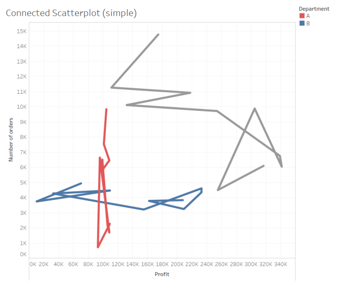 2 simple connected scatterplot