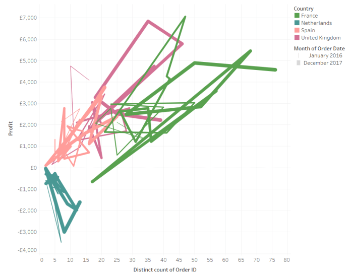 7 eu superstore some