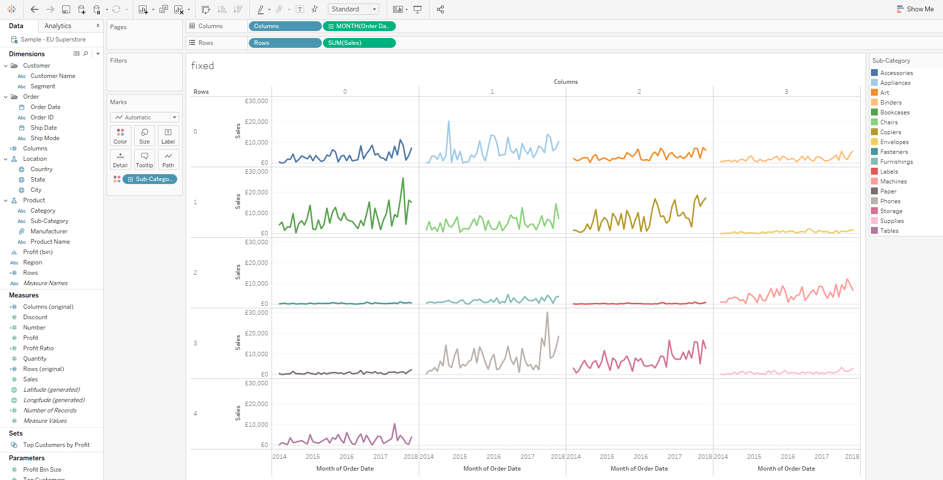 small multiples fixed plus colour