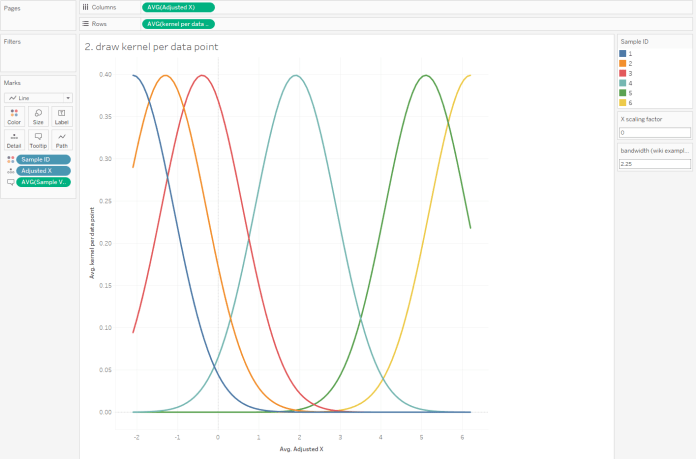 kernel per data point