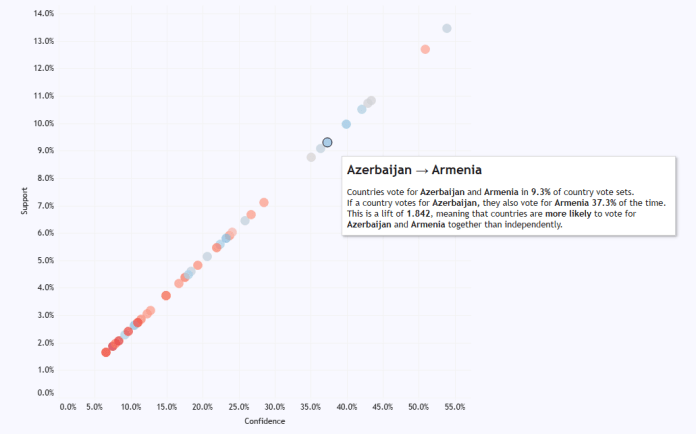 1 azerbaijan to armenia