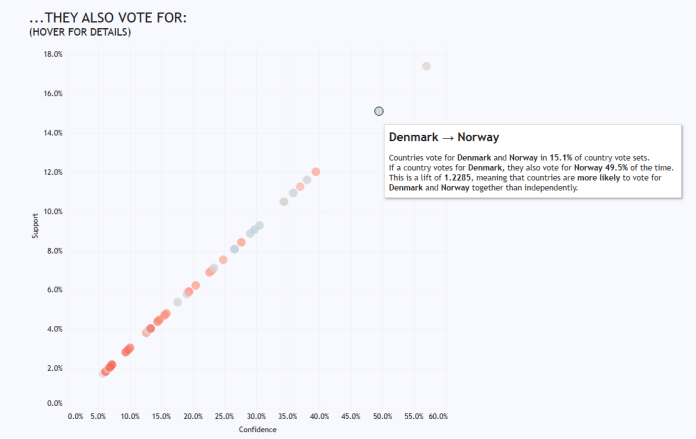 1 denmark to norway
