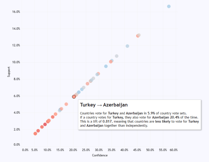 1 turkey to azerbaijan