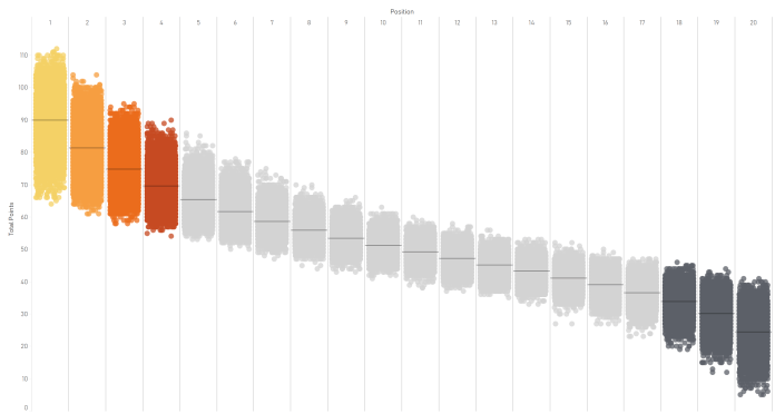 accurate simulation 10k position x points.PNG