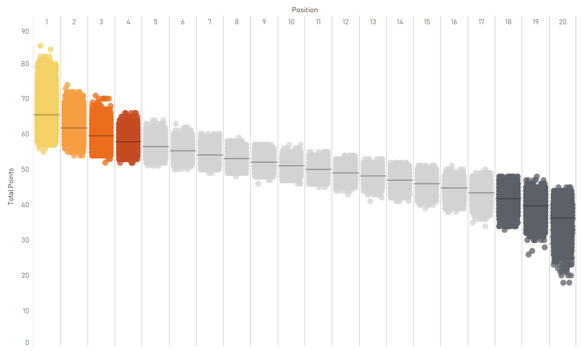 equal simulation 10k position x points.PNG