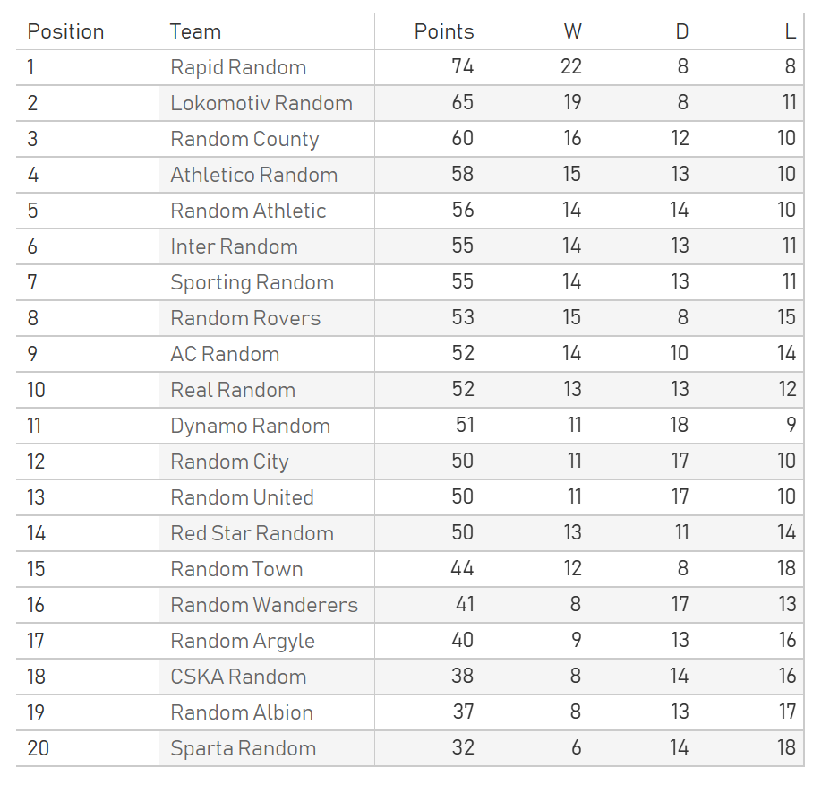 equal simulation league table 2