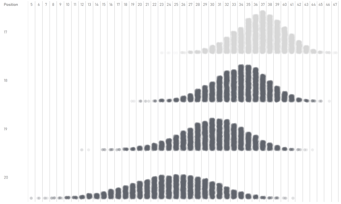 relegation points.PNG