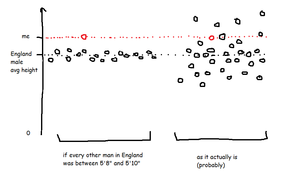 Calculating dynamic Z scores in Tableau | Vizzee Rascal